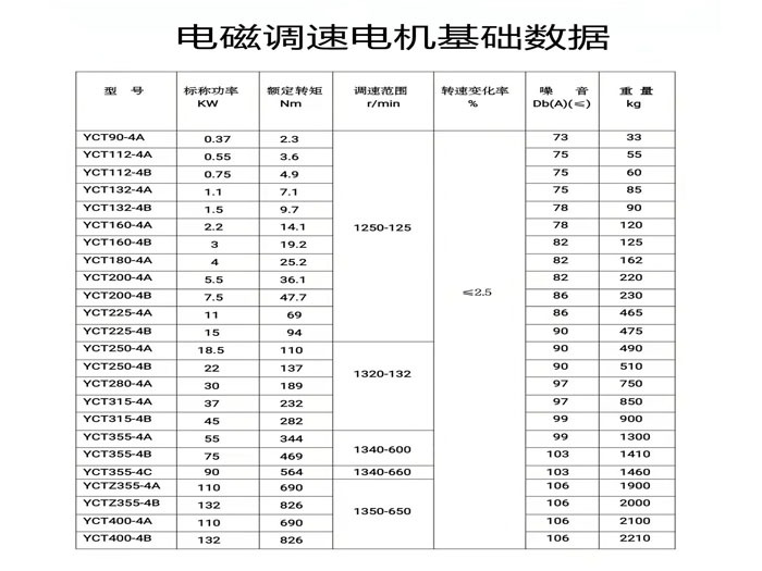 電磁<strong>調(diào)速電機</strong>